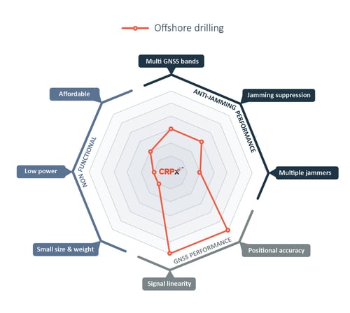 CRPx_SpiderCharts_OffshoreDrilling
