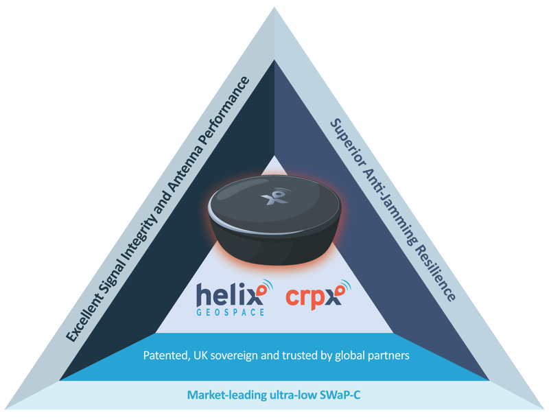 Helix CRPX crop