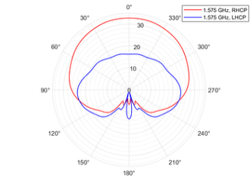 Cardioid