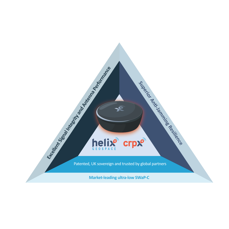 Helix CRPX triangle