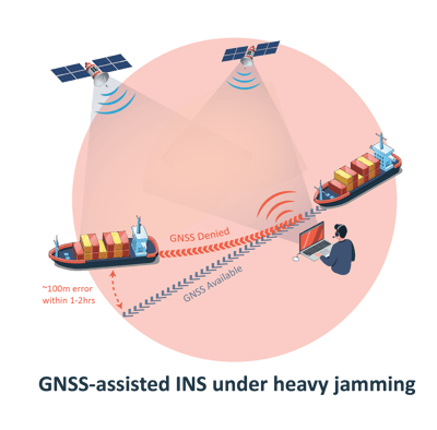 Helix_GNSS-assisted INS under jamming orange