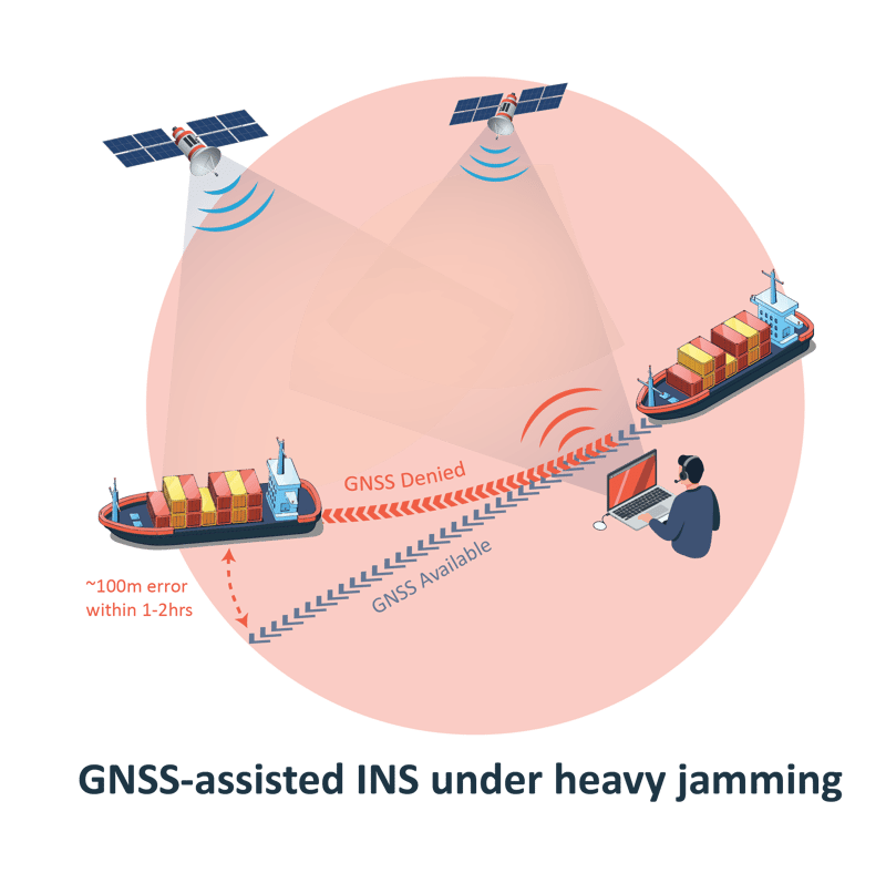 Helix_GNSS-assisted INS under jamming orange