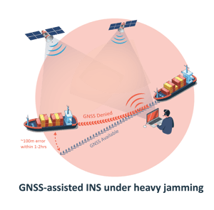 Helix_GNSS-assisted INS under jamming orange