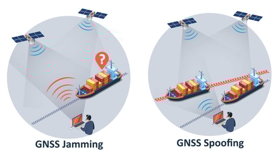 Jamming vs Spoofing