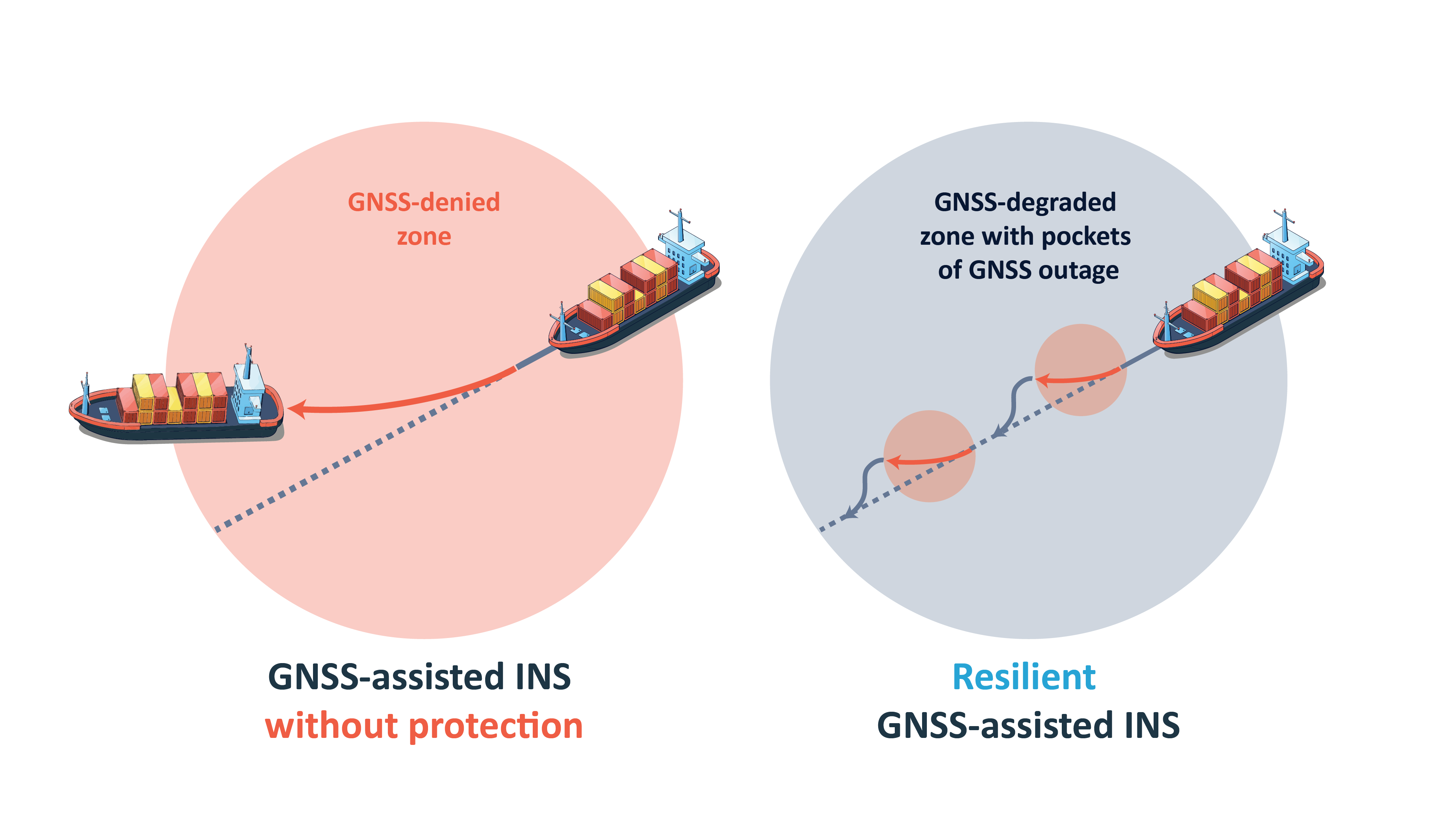 Helix_GNSS-assisted INS with & without protection